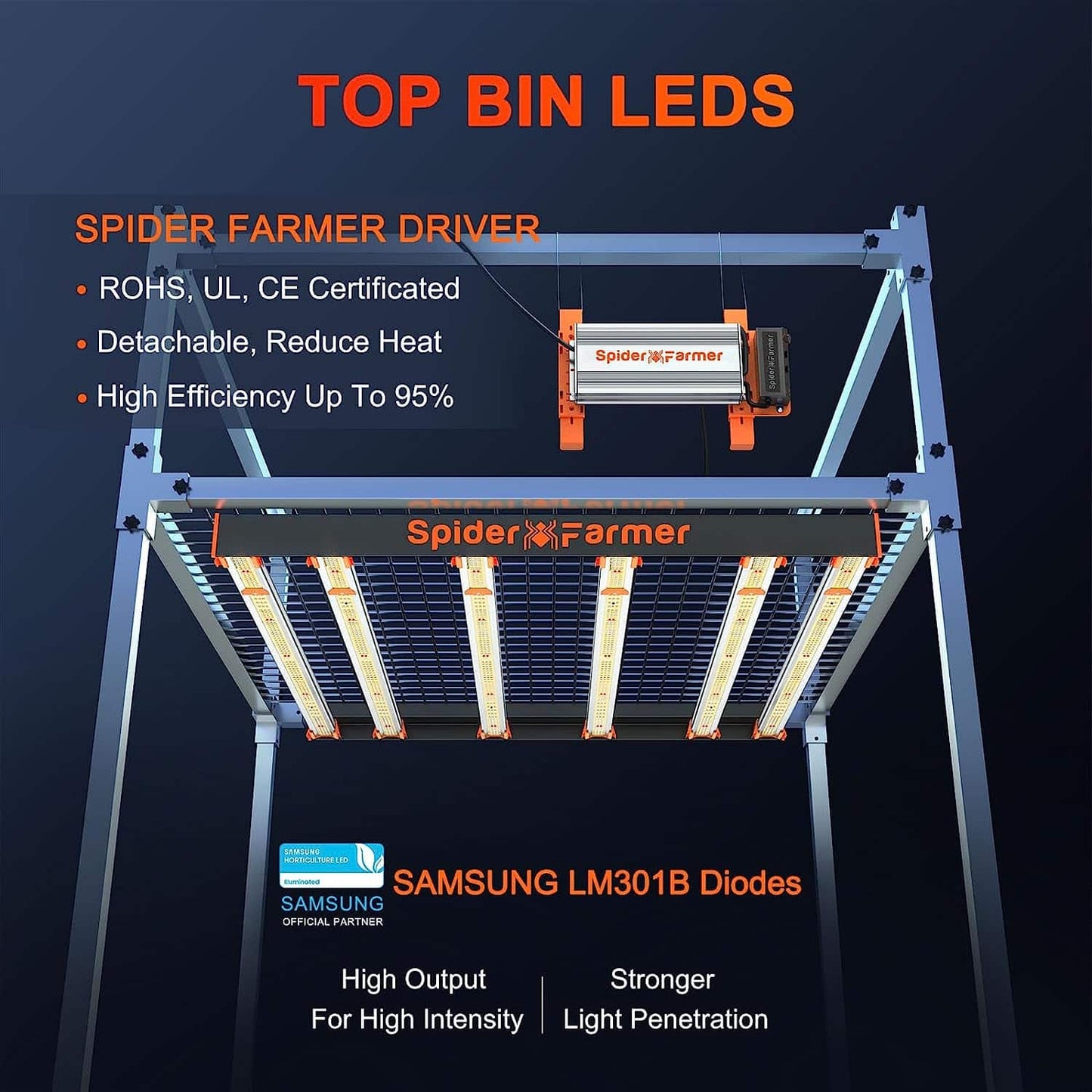 2024 Spider Farmer SE5000 480W dimmbare LED-Pflanzenlampe