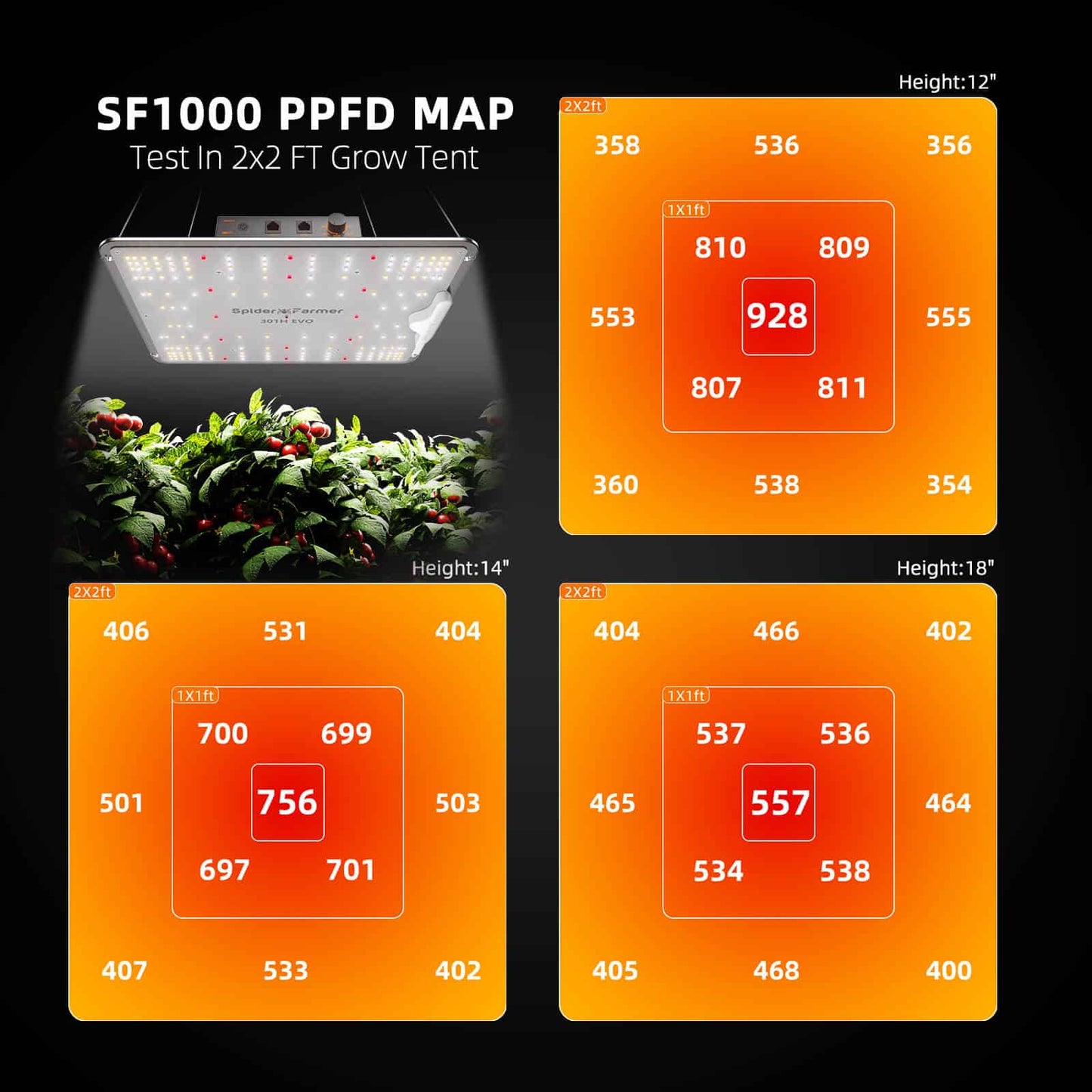 2024 Spider Farmer® SF1000 Samsung LM301H EVO LED-Pflanzenlampe