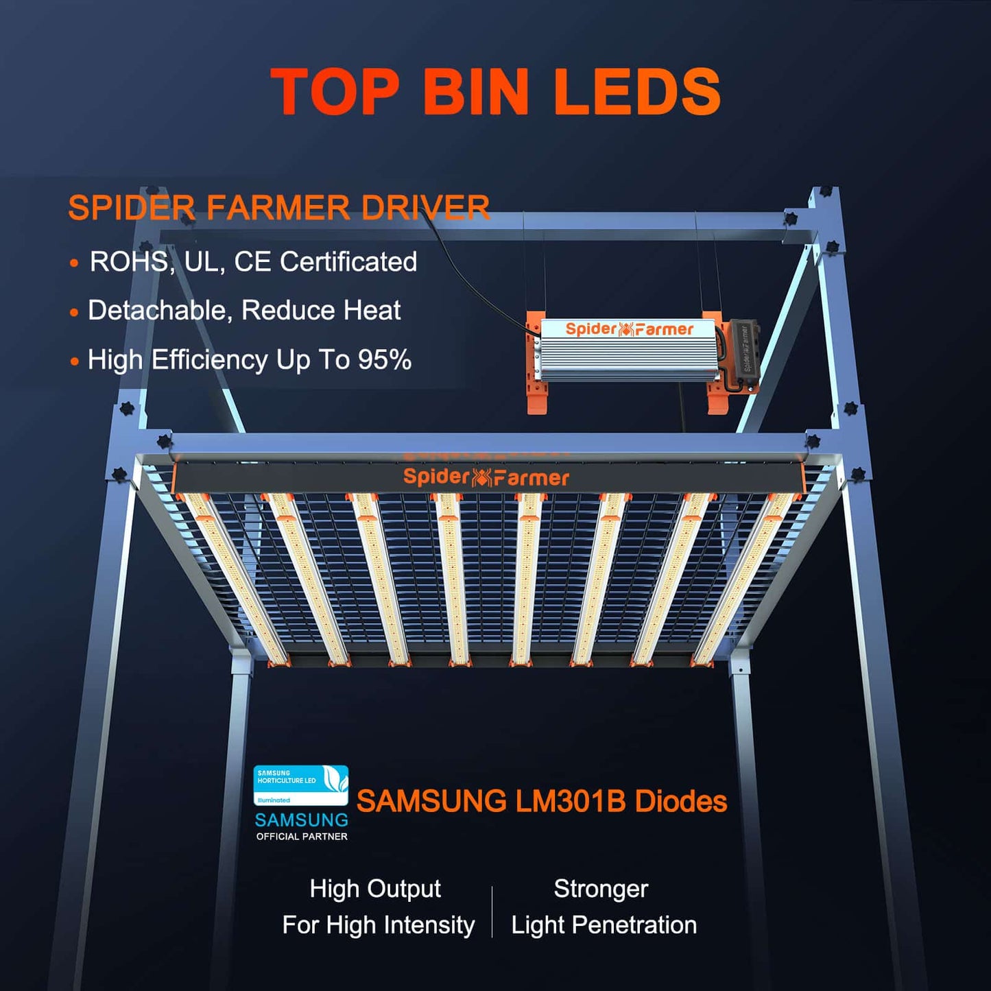 2024 Spider Farmer SE7000 730W LED-Wachstumslampe Samsung Horticulture Commercial