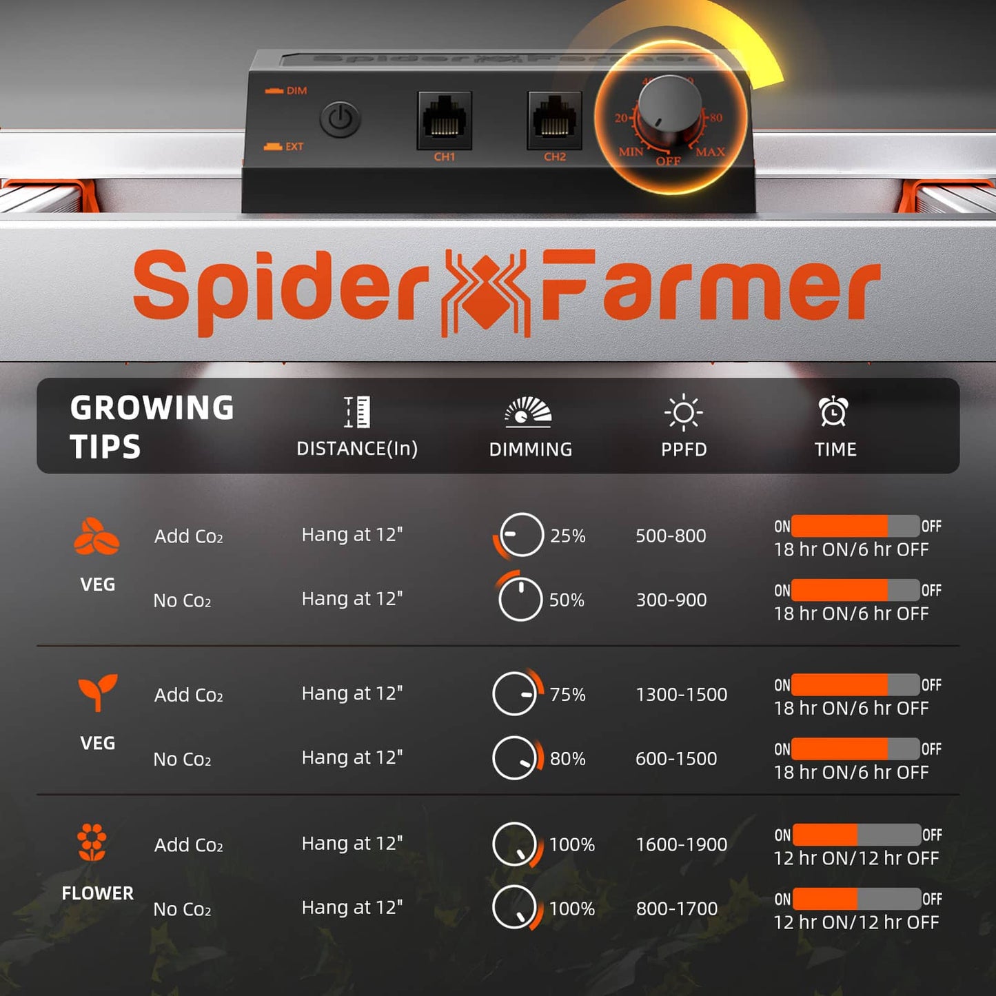 2024 Spider Farmer® G 1000W Dimmbare Vollspektrum LED Grow Lampe