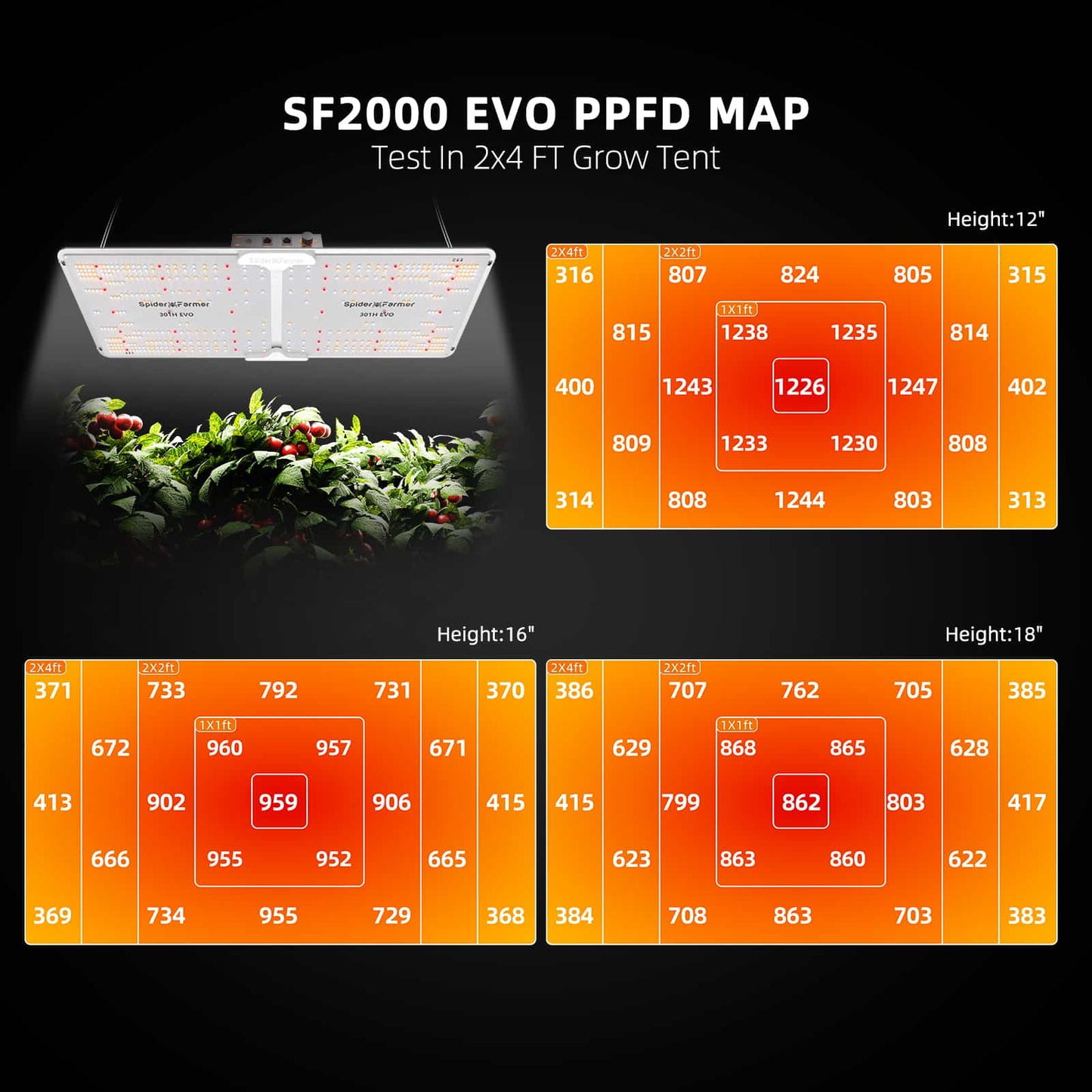 2024 Spider Farmer® Neuestes Upgrade Anfänger SF2000 EVO Samsung LED 120×60 Grow Box Komplettset mit Geschwindigkeitsregler